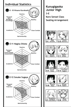 Assassination Classroom Manga Volume 12