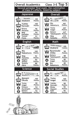 Assassination Classroom Manga Volume 16