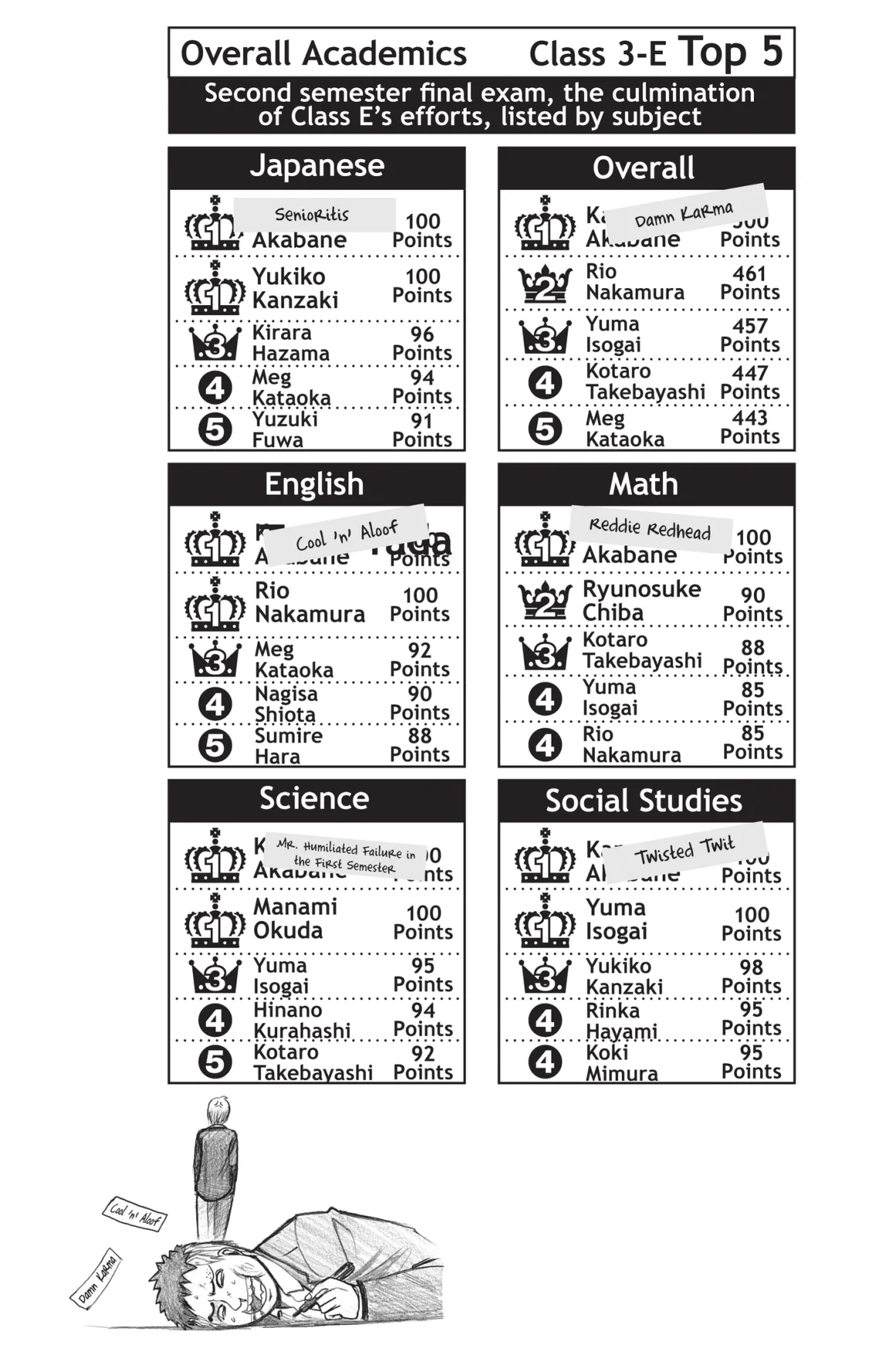 Assassination Classroom Manga Volume 16