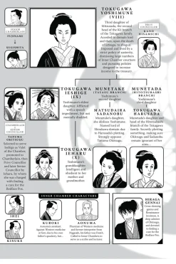 Ooku: The Inner Chambers Manga Volume 10