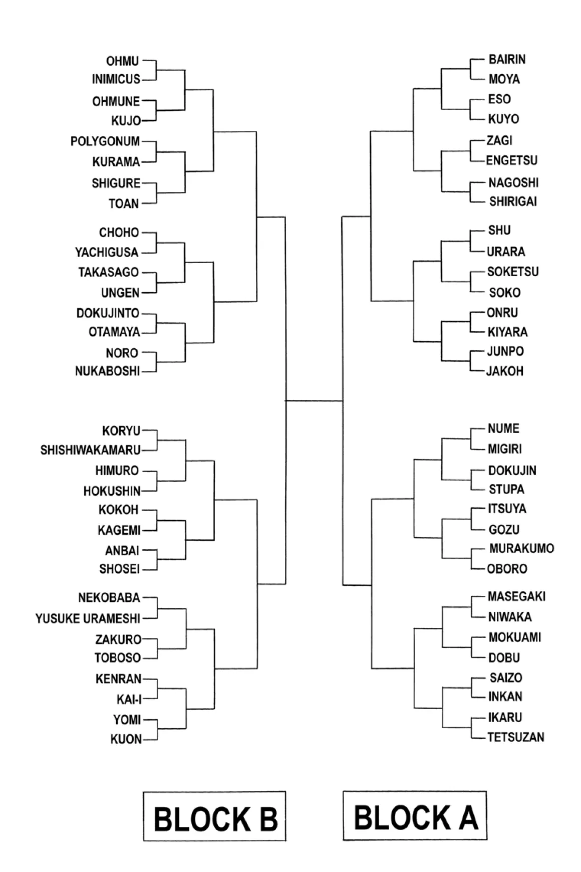 Yu Yu Hakusho Manga Volume 19