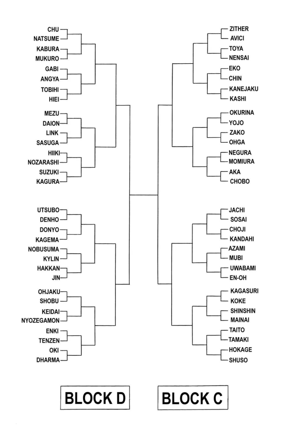 Yu Yu Hakusho Manga Volume 19